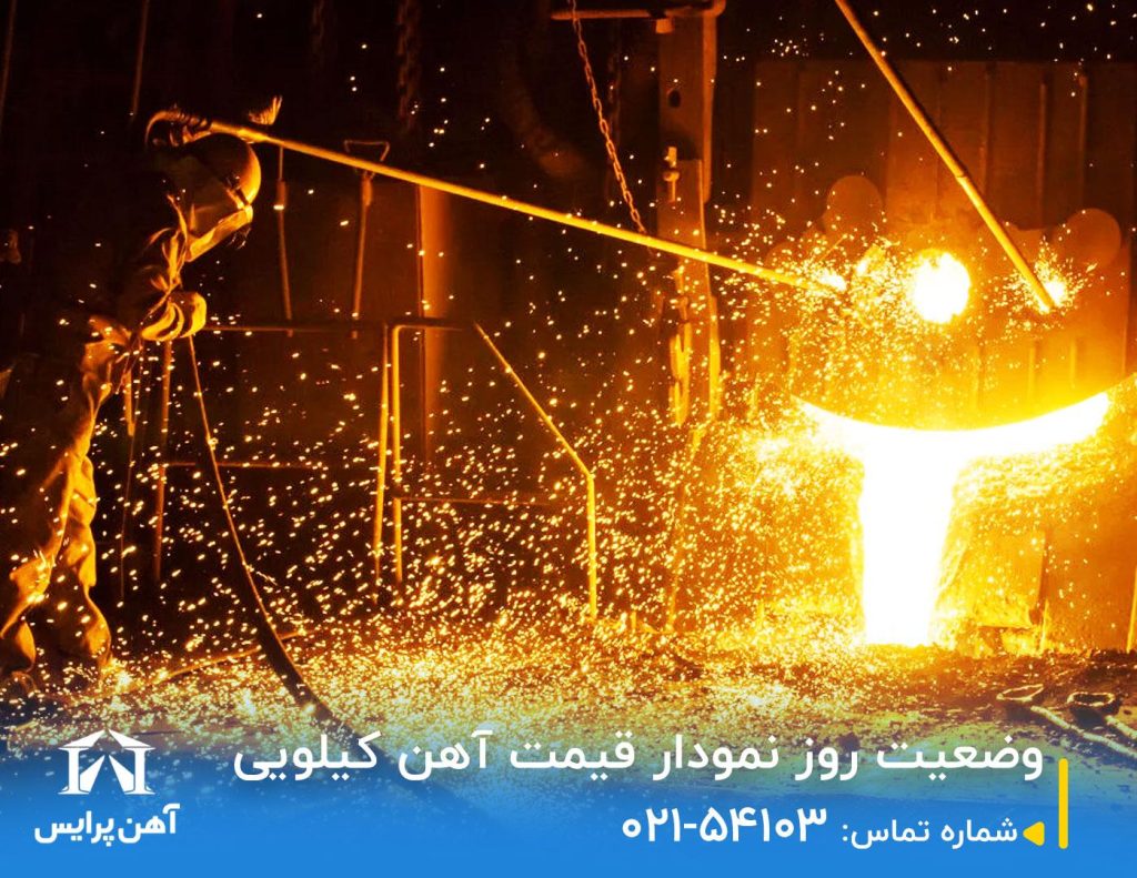 تحلیل روند تغییرات نمودار قیمت آهن