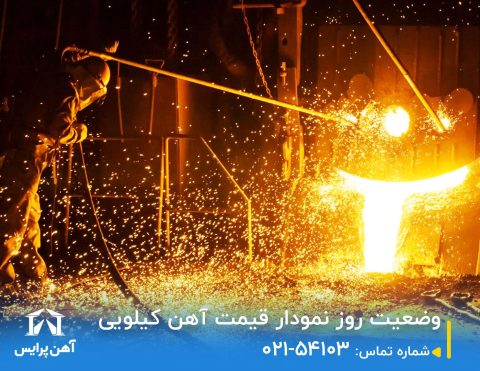 تحلیل روند تغییرات نمودار قیمت آهن